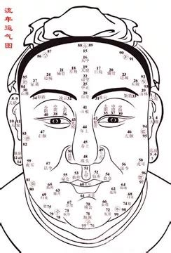 面相會改變嗎|怎樣由面相的變化看運勢吉兇